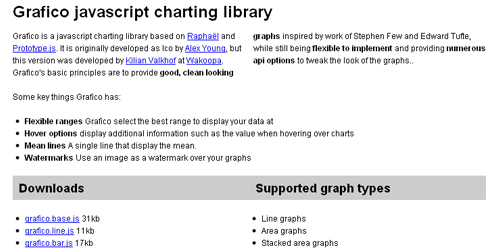 grafico Components for Javascript Developers